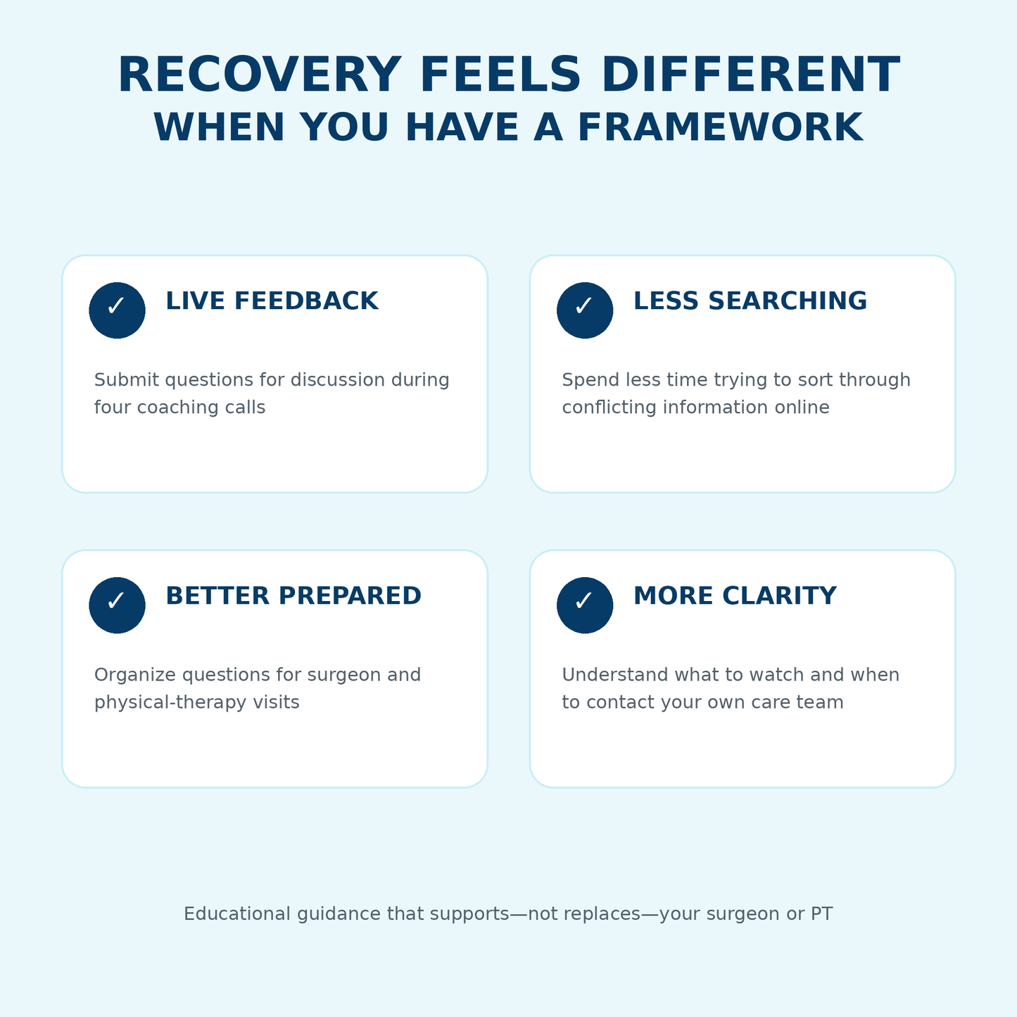 The Shoulder Recovery Method