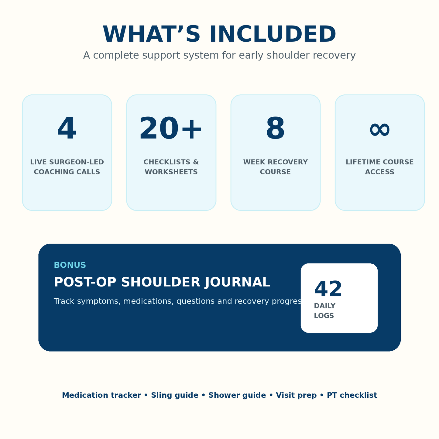 The Shoulder Recovery Method
