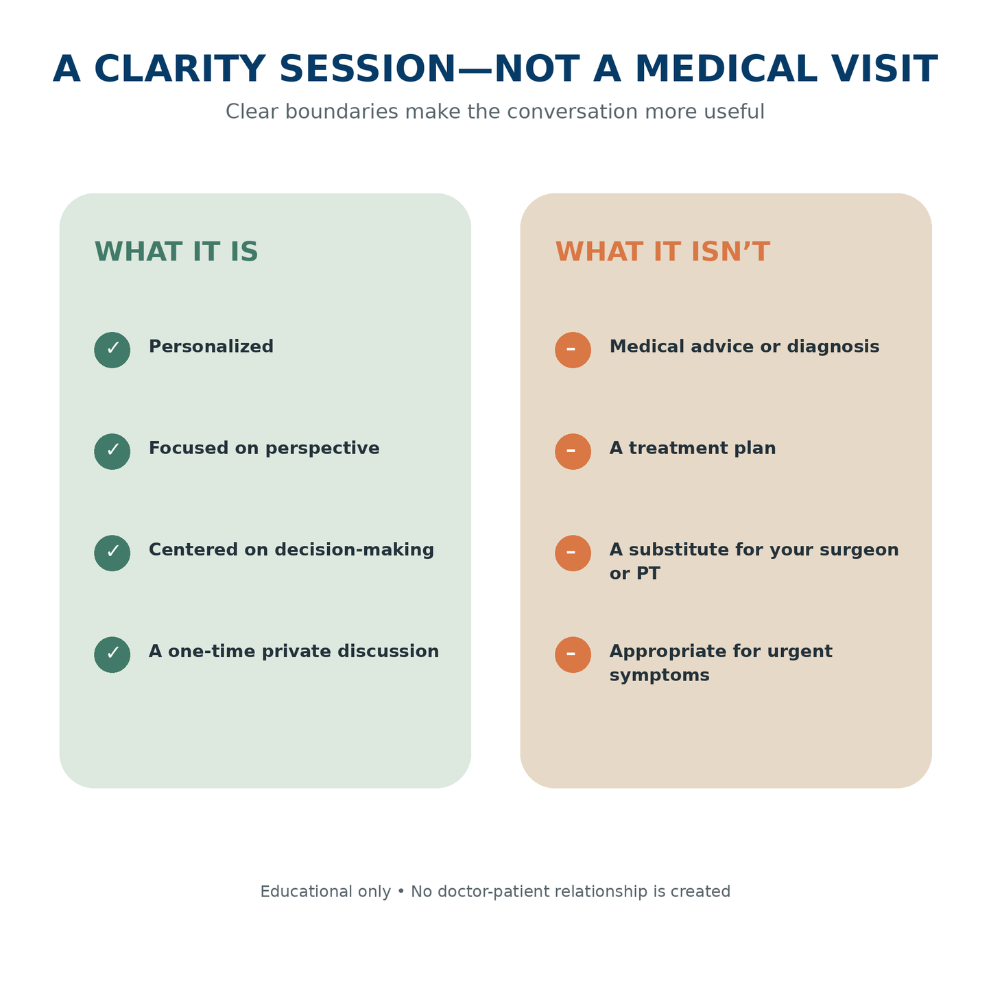 A Private Shoulder Recovery Clarity Session